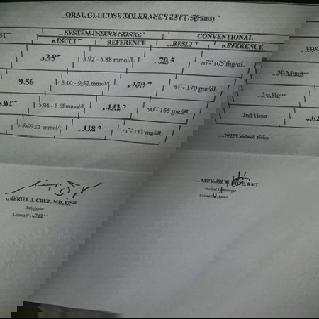 Ogtt result