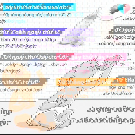 Lượng sữa hằng ngày dành cho trẻ sơ sinh