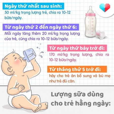 Lượng sữa hằng ngày dành cho trẻ sơ sinh