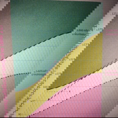 การทราบนำ้หนักลูก