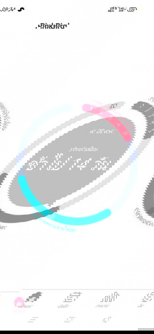 ขอถามแม่ที่มีประสบการณ์หน่อยค่ะ