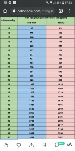 Mk đag bầu được 5tháng r có ăn được nộm sứa không các mom nhỉ