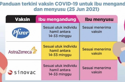 Poll for covid-19 Vaccination