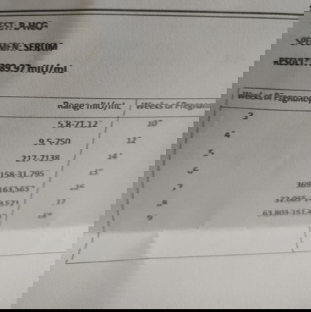 nagpa Serum hcg test po ako. ang result po ay 3389.97 mIU/mL.my light spotting po ako. normal po ba?