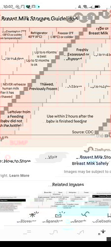 Breastmilk life span