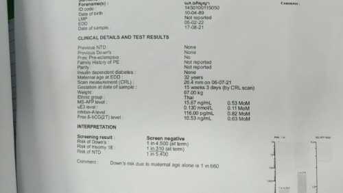 แม่ๆคะ ยังงี้ โคโมโซมคู่ที่18 ควรตรวจน้ำคร่ำไหมคะ ผล1-350 เเม่ควรเจาะน้ำคร่ำไหมคะ ขอบคุณคะ