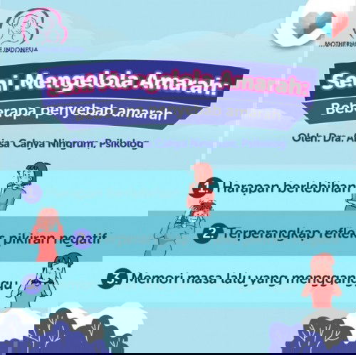 Seni Mengelola Amarah