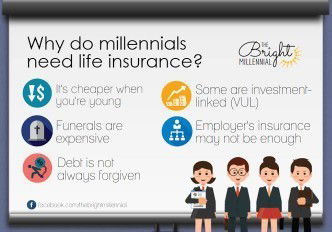 Why do millennials need life insurance?
