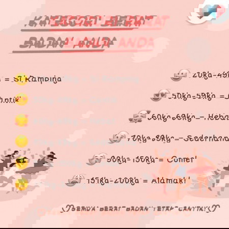 Komen emoji berat badan anda.