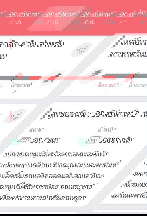 กำหนด 21 กันยายน ยังไม่มีวี่แวว เลย มีแค่ท้องปั้นแข็ง เจ็บหน่วงเป็นพักๆ