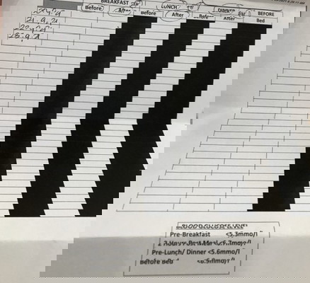 Tempoh BSP test