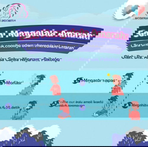 Seni Mengelola Amarah Series