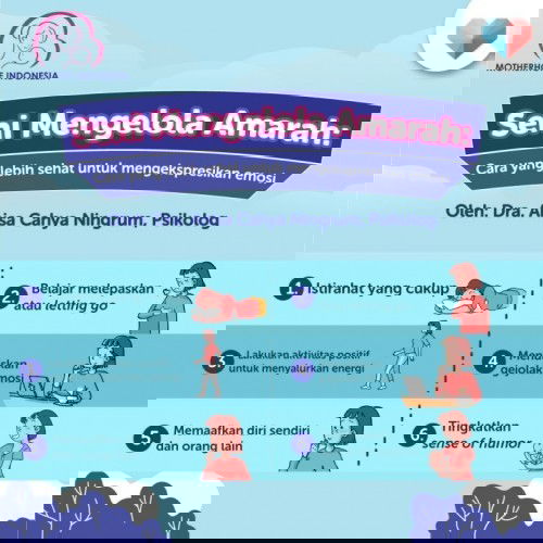 Seni Mengelola Amarah Series