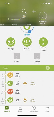 AccuChek Instant 1st day readings