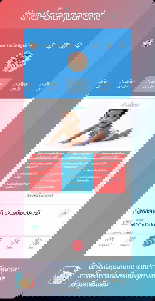 ใครพอจะรู้มั้งคะ หรือ เราคำนวณผิดลูกเราเกิด 28 มิ . ย 2564