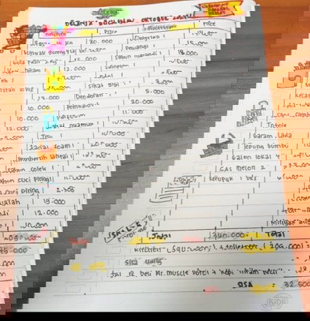 Dapet Referensi Daftar Belanja di IG