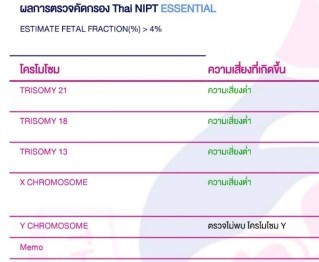 ผมออกมาแบบนี้ ได้เพศอะไรคะ