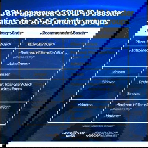 Ready na ba kayong magpa-booster shot kapag pwede na?
