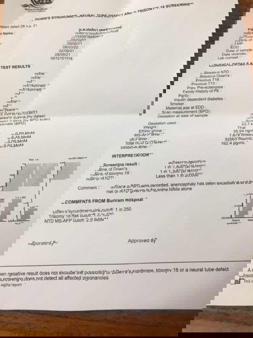 ทีม10มีนา65หมอไม่บอกผลดาวเลยบอกว่าเราฝากพิเศษแล้วไห้เอาผลไปที่คลีนิคซึ่งคลีนิคนัดวันที่17 พ.ย แม่ใจร้อนอยากรุ้ผลเสี่ยงสูงหรือต่ำ มีแม่ๆบ้านไหนทราบผลแล้ว