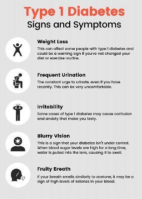 Symptoms of Diabetes in Children.