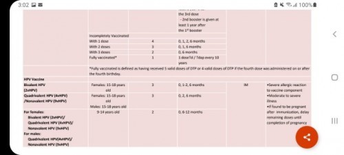 Immunization of Pre-adolescents and Adolescents