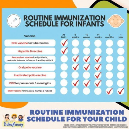 Routine Immunization Schedule for Infants