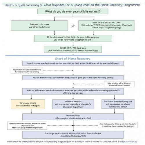 What to do if your Child is Positive ( Covid).