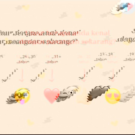 Apakah emoji anda?