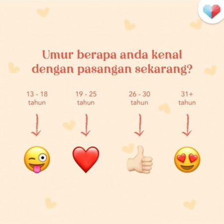 Apakah emoji anda?