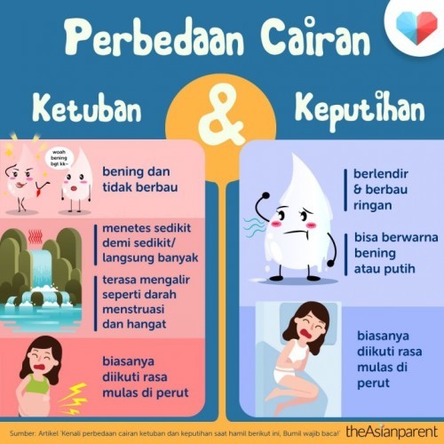 Perbedaan cairan ketuban dan keputihan