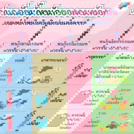 ตอนนี้คุณแม่น้ำหนักเท่าไหร่แล้วเอ่ยย ตามเกณฑ์หรือเปล่าคะ 🤰