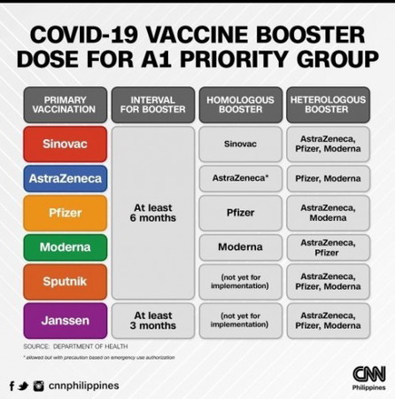 Booster shots for Covid-19