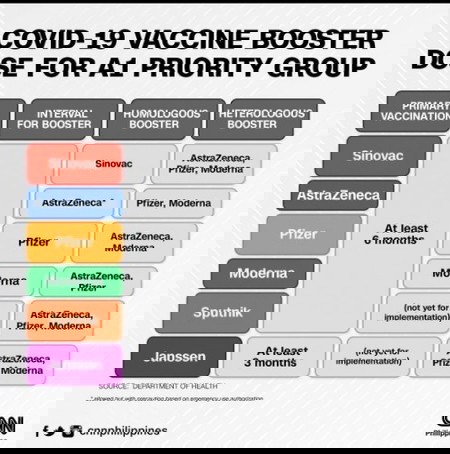 Booster shots for Covid-19