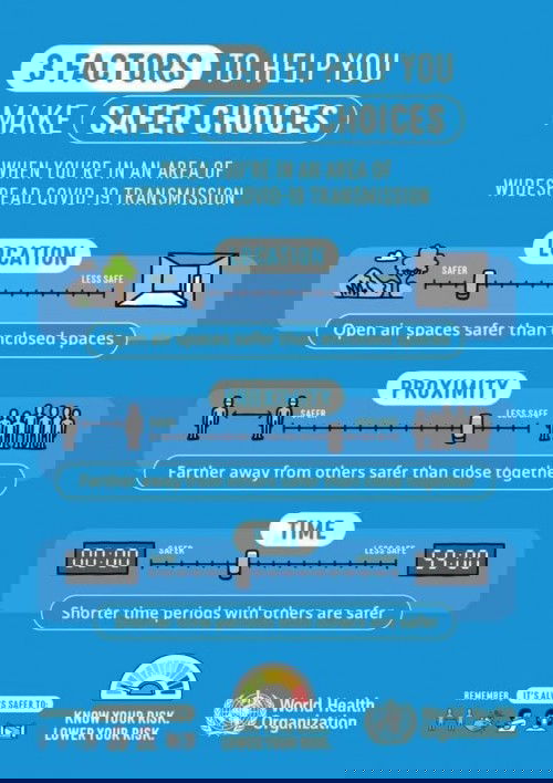 Factors we need to remember daily