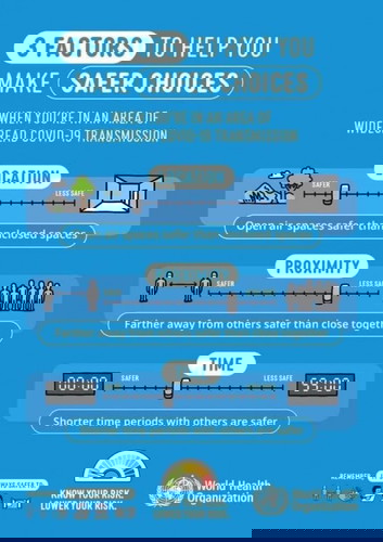 Factors we need to remember daily