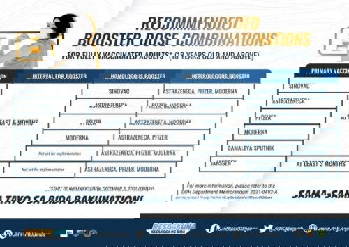 Recommended Booster Dose Combinations