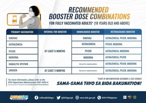 Recommended booster dose combination for Covid19 vaccines