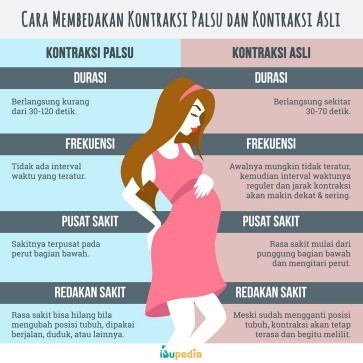 Kontraksi palsu vs asli