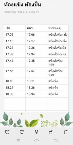 ท้องแข็ง ท้องปั้น