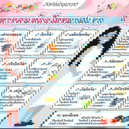 ท้องไตรมาสแรก คิดไม่ออกว่าจะกินอะไรดีไหมคะ? 🥓