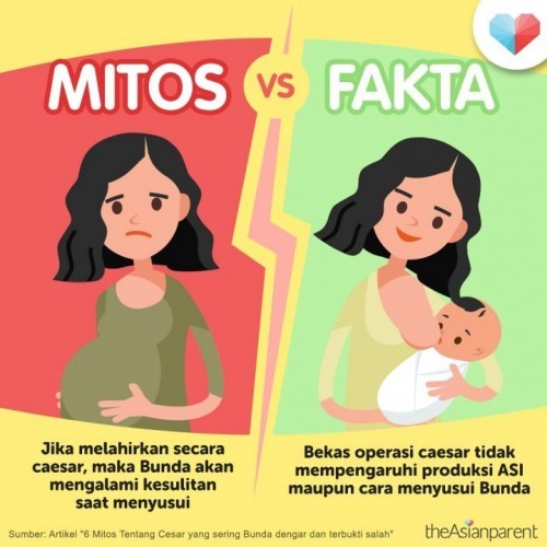 Mitos Melahirkan Secara Caesar
