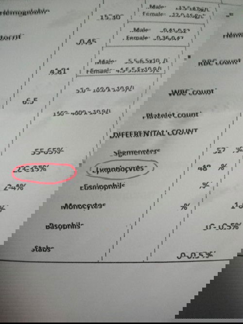 Sana po may makasagot