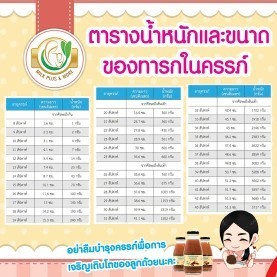 ขอบคุณล่วงหน้าค่ะ