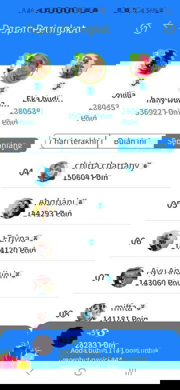 Papan Peringkat Error??