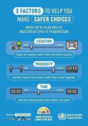 3 factors that can help you make safe choices when you're in an area of widespread COVID-19