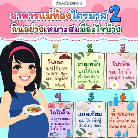 ท้องไตรมาสสอง กินอะไรดี กินอะไรได้บ้าง แม่ๆชอบกินอะไรกันคะ 😋