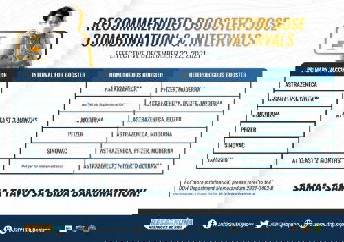 Chart for your booster