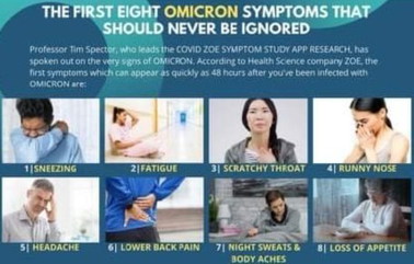 8 Omicron Symptoms should never be ignored