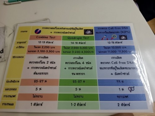 สอบถามเรื่องคัดกรองดาวซินโดมค่ะ