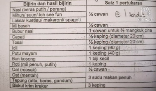 Jadual mknan untuk GDM...